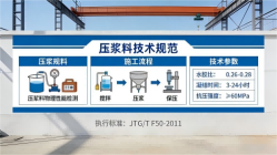 桓仁本地工厂讲解：说一遍公路压浆料和铁路压浆料的区别